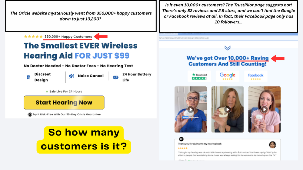 Side-by-side screenshots of Oricle Hearing’s marketing claims showing inconsistent customer numbers — one image cites 350,000+ happy customers, another says 13,200+, and a third claims over 10,000+ raving customers.