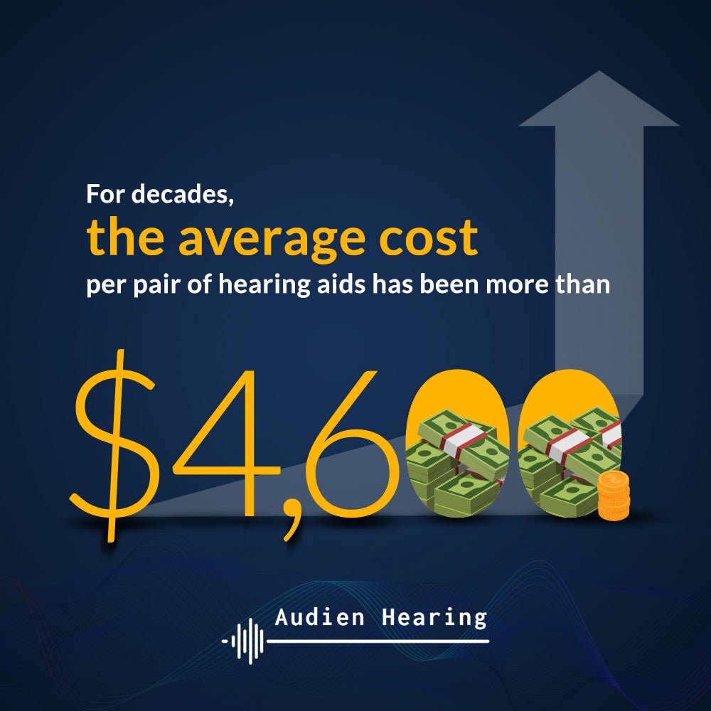 What Is The Average Price Of Hearing Aids?