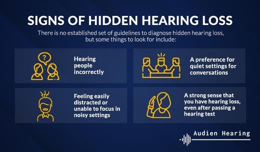 Hearing Loss Signs and Symptoms